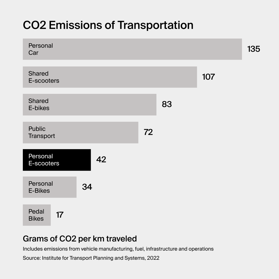 sustainability